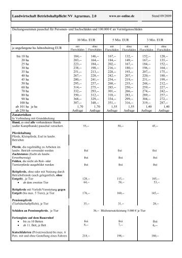 Landwirtschaft Betriebshaftpflicht NV Agrarmax. 2.0