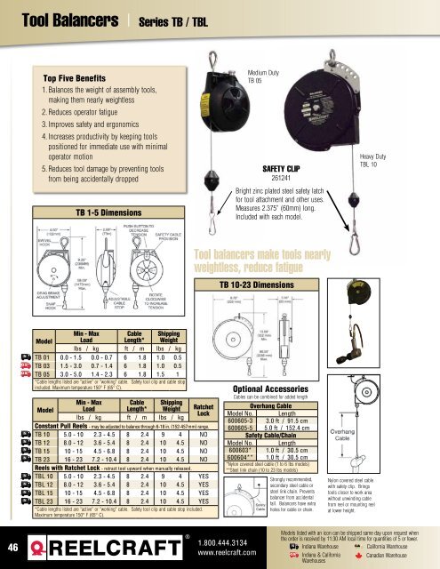 Reelcraft Catalog - Rowe Sales & Service Inc.