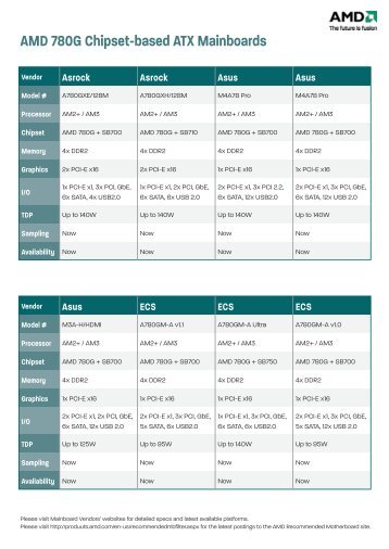 AMD 780G Chipset-based ATX Mainboards - AMD News