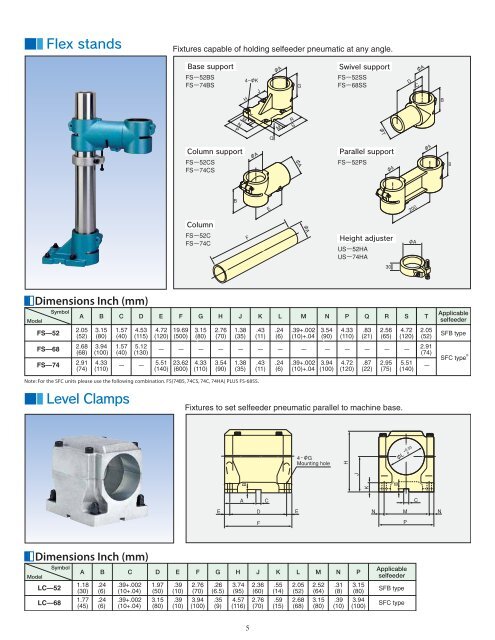 Pneumatic Drills