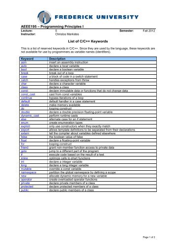 List of C/C++ Keywords - Christos Markides