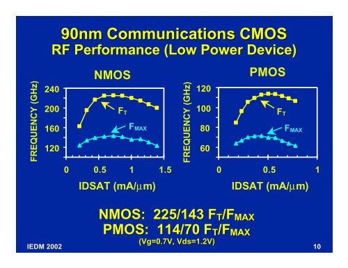 A 90 nm Communication Technology Featuring SiGe HBT ...