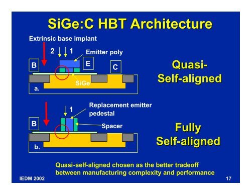 A 90 nm Communication Technology Featuring SiGe HBT ...