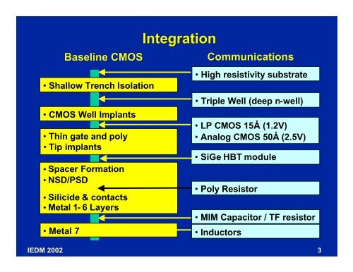 A 90 nm Communication Technology Featuring SiGe HBT ...