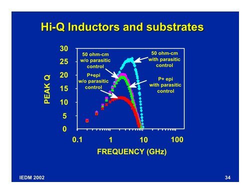 A 90 nm Communication Technology Featuring SiGe HBT ...