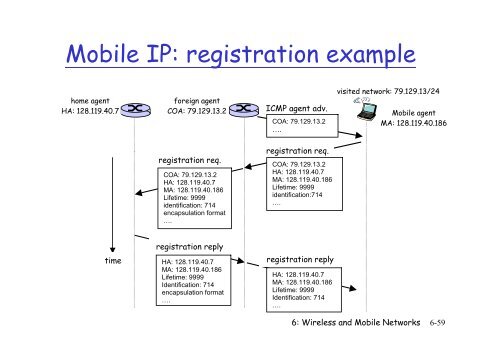 Chapter 6 Wireless and Mobile Networks - Network and Systems Lab