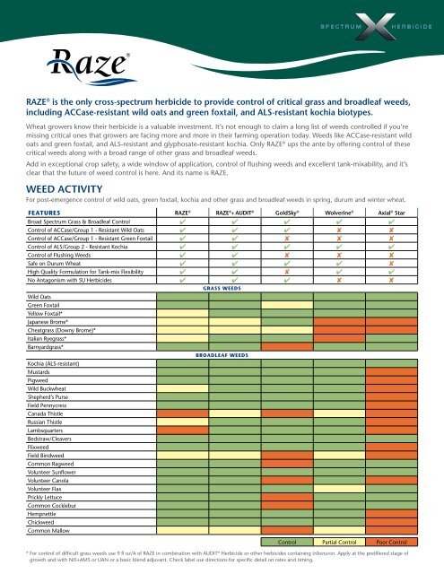 Cross check worksheet.  Download Scientific Diagram