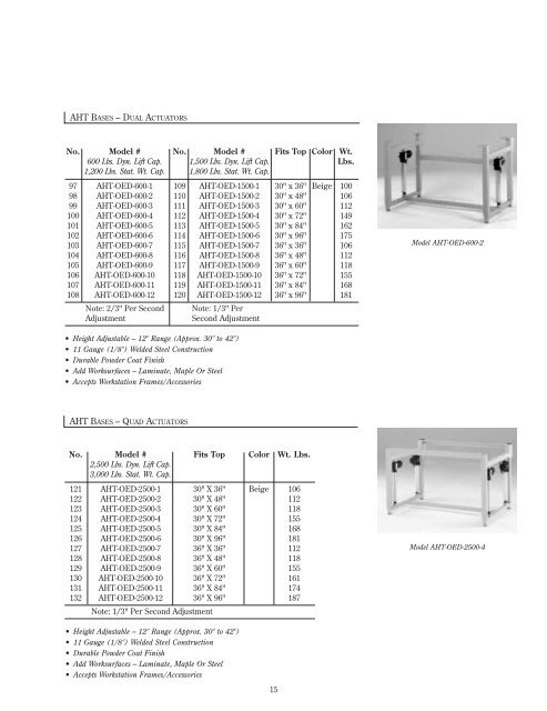 modular and custom-engineered ergonomic workstations