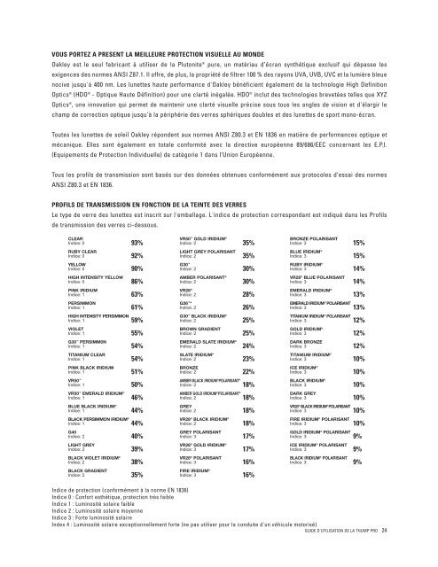 guide d'utilisation de la thump pro - Oakley