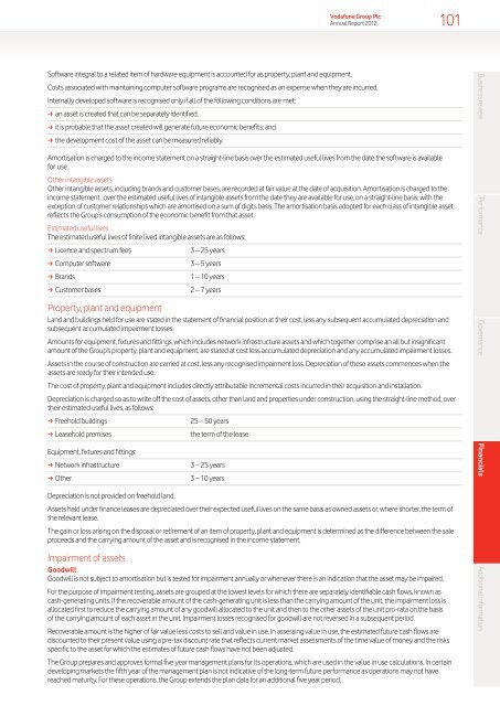 Vodafone Group Plc Annual Report for the year ended 31 March 2012