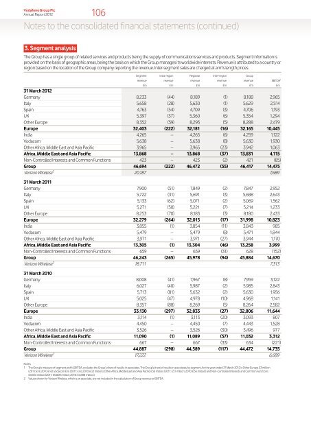 Vodafone Group Plc Annual Report for the year ended 31 March 2012