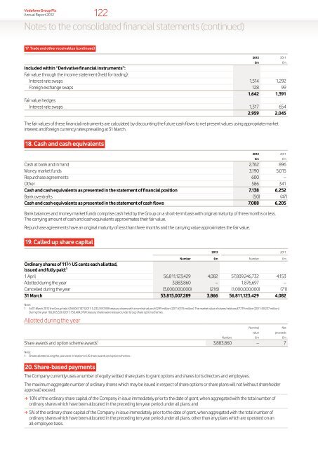 Vodafone Group Plc Annual Report for the year ended 31 March 2012