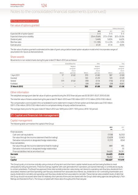 Vodafone Group Plc Annual Report for the year ended 31 March 2012