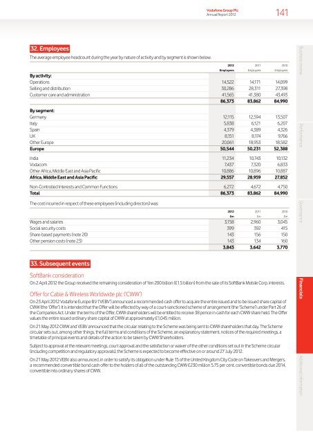 Vodafone Group Plc Annual Report for the year ended 31 March 2012