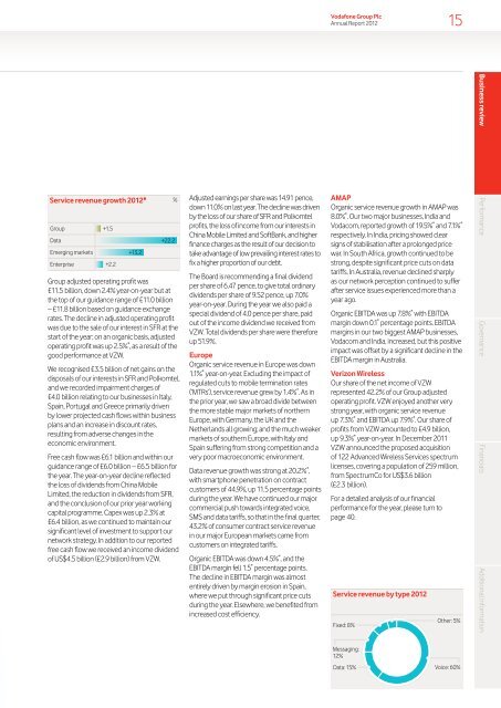 Vodafone Group Plc Annual Report for the year ended 31 March 2012