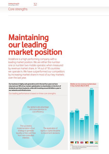 Vodafone Group Plc Annual Report for the year ended 31 March 2012