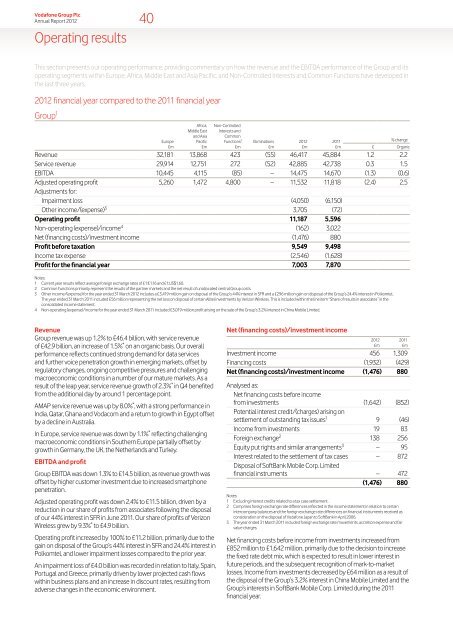 Vodafone Group Plc Annual Report for the year ended 31 March 2012