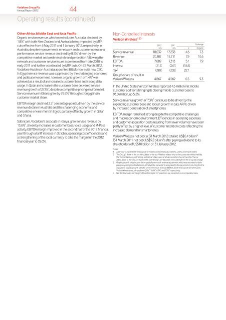 Vodafone Group Plc Annual Report for the year ended 31 March 2012