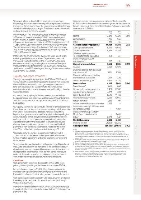 Vodafone Group Plc Annual Report for the year ended 31 March 2012