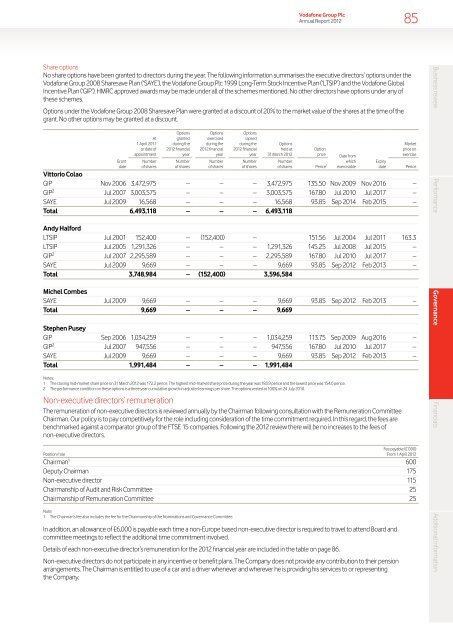 Vodafone Group Plc Annual Report for the year ended 31 March 2012