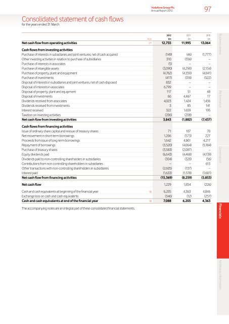 Vodafone Group Plc Annual Report for the year ended 31 March 2012