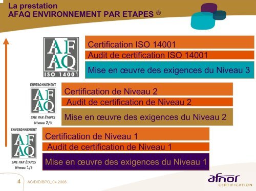 Supports de prÃ©sentation AFAQ 14001par Ã©tapes - AFNOR ...