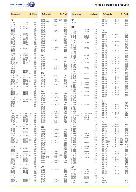 Download 762.80 kB - EN / Hahn+Kolb