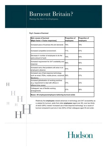 Burnout Britain: Raising the Alarm for Employers - Hudson