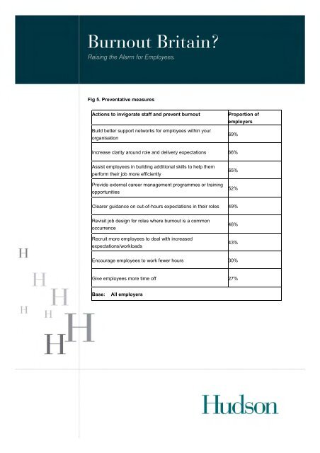 Burnout Britain: Raising the Alarm for Employers - Hudson