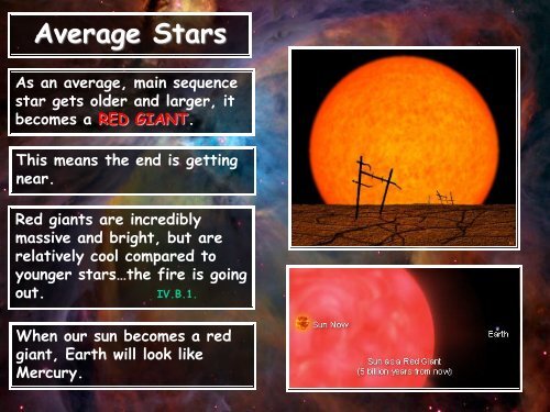 LIFE CYCLE OF A STAR