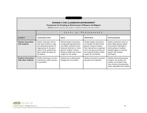 Rubrics for Professional Practice - the State Board of Education