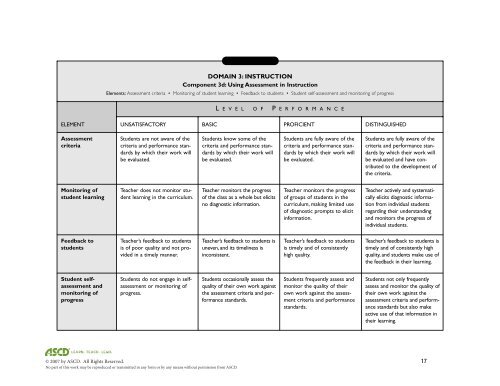 Rubrics for Professional Practice - the State Board of Education