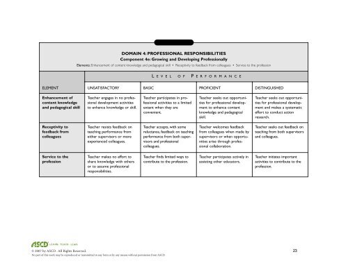 Rubrics for Professional Practice - the State Board of Education