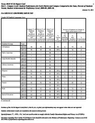 Texas 2010 NCLB Report Card Part I - Campus Level: Student ...