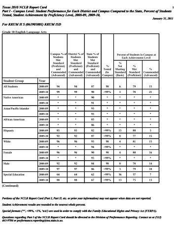 Texas 2010 NCLB Report Card Part I - Campus Level: Student ...