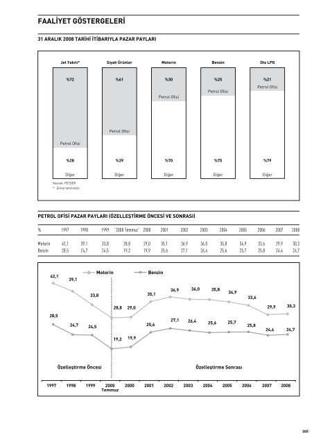 s ? f a a l ? y e t raporu 2008 - Petrol Ofisi