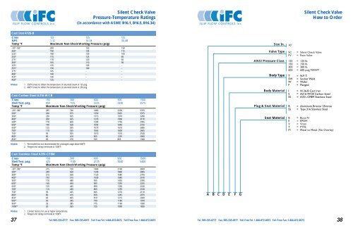 Check Valves - ISLIP Flow Controls