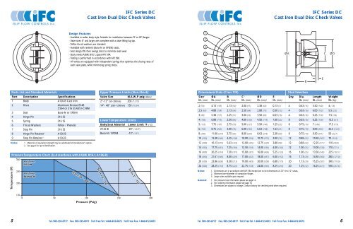 Check Valves - ISLIP Flow Controls