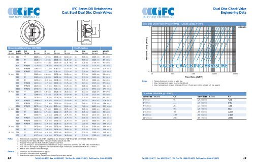 Check Valves - ISLIP Flow Controls