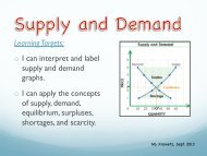Learning Targets: o I can interpret and label supply and demand ...