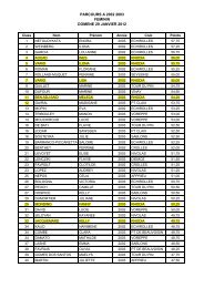 Les rÃ©sultats complets - rhodia-club gymnastique