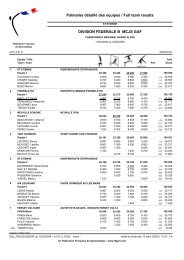 Les rÃ©sultats complets - rhodia-club gymnastique