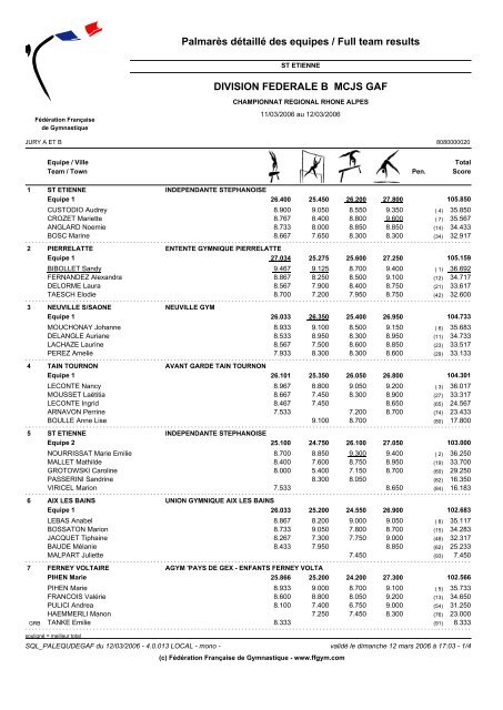 Les rÃ©sultats complets - rhodia-club gymnastique