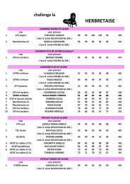 challenge score et planning la mouche et la mogette - Montfortaise TIR