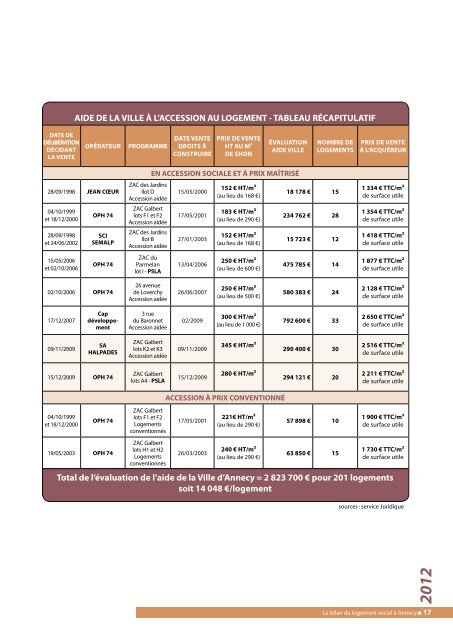 Bilan logement social 2012 Annecy