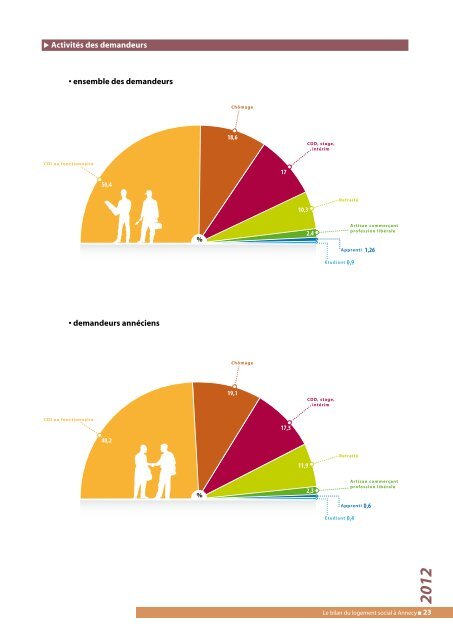 Bilan logement social 2012 Annecy