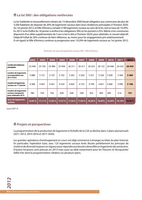 Bilan logement social 2012 Annecy