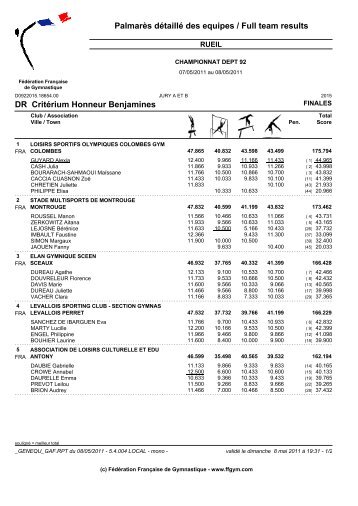 PalmarÃ¨s dÃ©taillÃ© des equipes / Full team results DR ... - Alceagym.fr