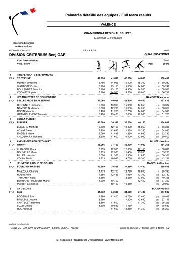 Palmares détaillé par équipe GAF - Ecole Gymnique de Jassans