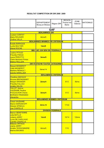 2008 2009 PALMARES COMPETITION